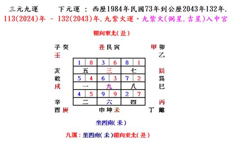 坐西南|【坐西南朝東北風水】坐西南朝東北風水解析：財庫飽。